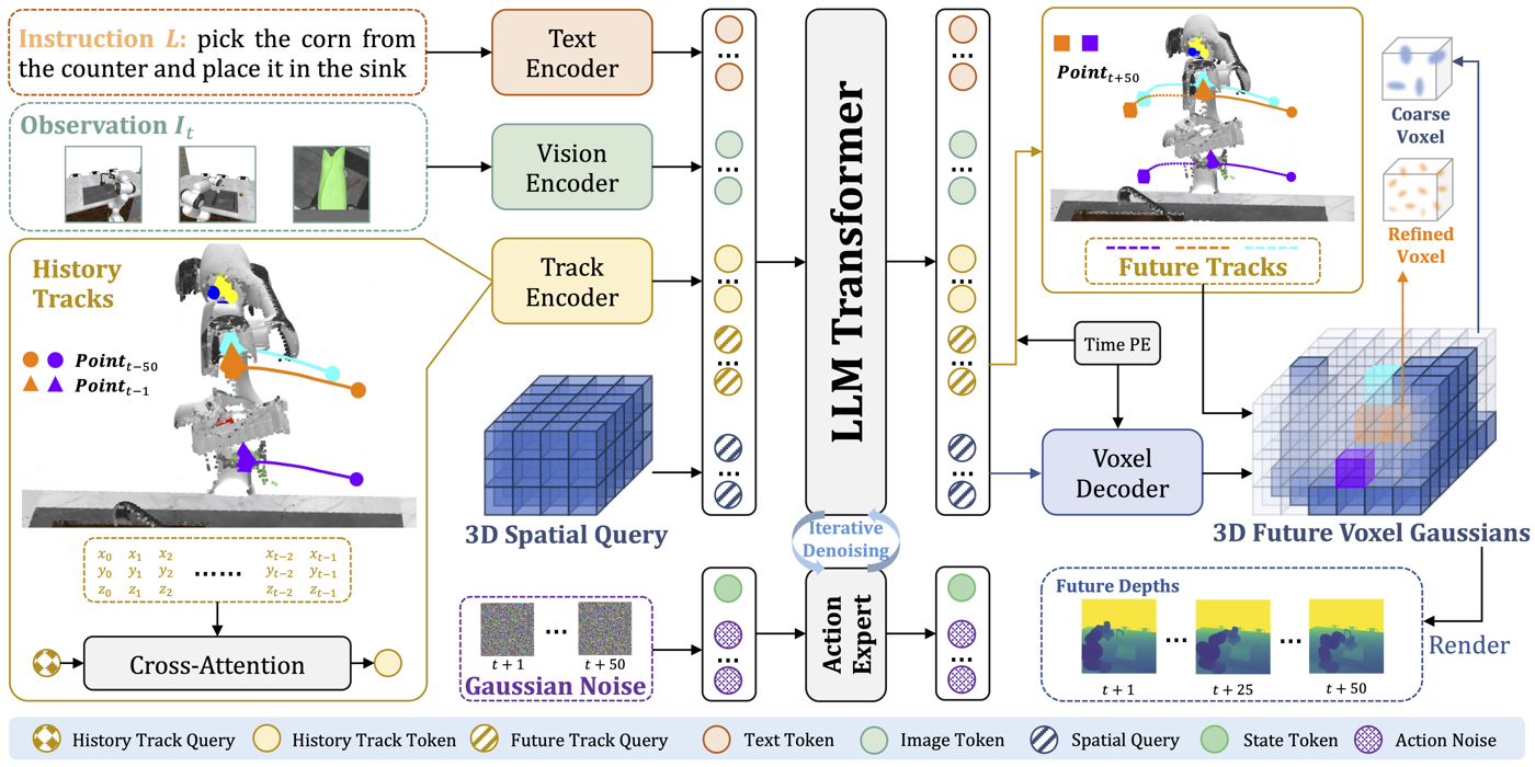 Overview of the GeoPredict architecture